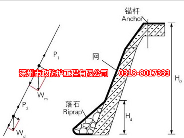 六角護(hù)坡網(wǎng)